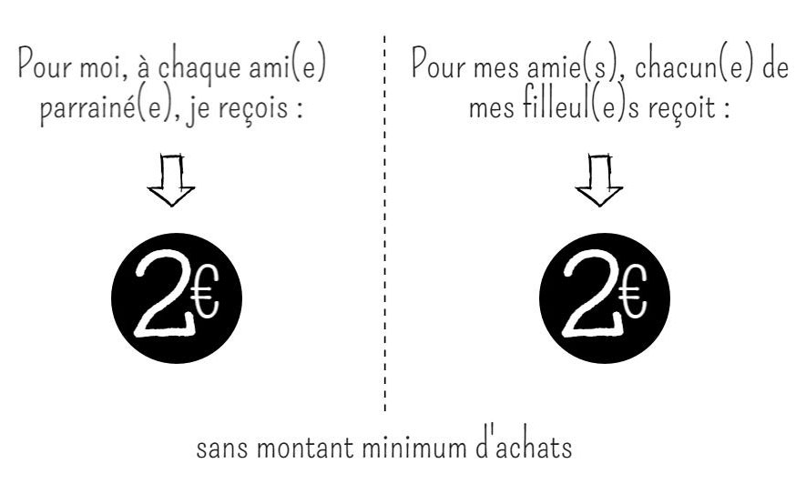 programme de parrainage